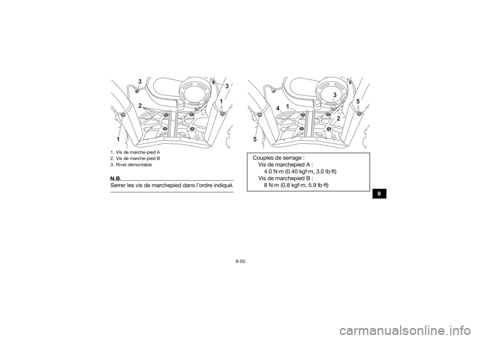 YAMAHA KODIAK 450 2022  Notices Demploi (in French) 9-50
9
N.B.Serrer les vis de marchepied dans l’ordre indiqué. 1. Vis de marche-pied A
2. Vis de marche-pied B
3. Rivet démontable
3
1
2
1
3
Couples de serrage :Vis de marchepied A :4.0 N