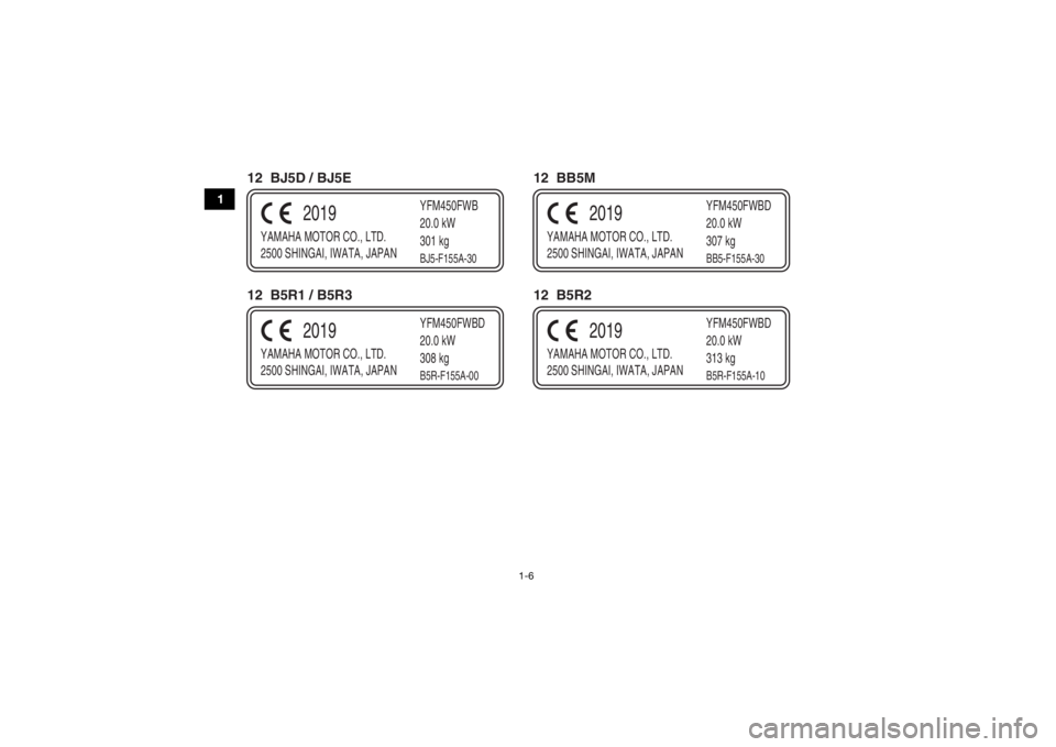 YAMAHA KODIAK 450 2020  Notices Demploi (in French) 1-6
1
YAMAHA MOTOR CO., LTD.
2500 SHINGAI, IWATA, JAPANYFM450FWB
20.0 kW
301 kg
2019
BJ5-F155A-30
YAMAHA MOTOR CO., LTD.
2500 SHINGAI, IWATA, JAPANYFM450FWBD
20.0 kW
308 kg
2019
B5R-F155A-00
YAMAHA MO