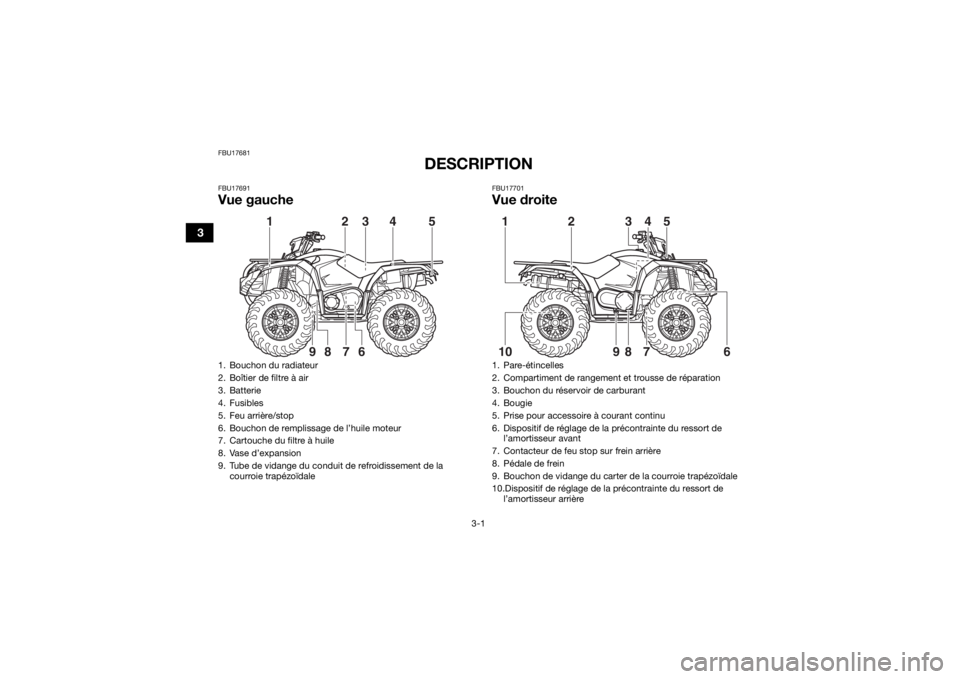 YAMAHA KODIAK 450 2018  Notices Demploi (in French) 3-1
3
FBU17681
DESCRIPTION
FBU17691Vue gauche
FBU17701Vue droite
1. Bouchon du radiateur
2. Boîtier de filtre à air
3. Batterie
4. Fusibles
5. Feu arrière/stop
6. Bouchon de remplissage de l’huil