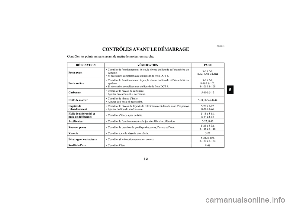 YAMAHA KODIAK 450 2005 Notices Demploi (in French) 5-2 5-2
5
FBU00113
CONTRÔLES AVANT LE DÉMARRAGE
Contrôler les points suivants avant de mettre le moteur en marche:
DÉSIGNATION VÉRIFICATION PAGE
Frein avantContrôler le fonctionnement, le jeu, YAMAHA KODIAK 450 2005 Notices Demploi (in French) 5-2 5-2
5
FBU00113
CONTRÔLES AVANT LE DÉMARRAGE
Contrôler les points suivants avant de mettre le moteur en marche:
DÉSIGNATION VÉRIFICATION PAGE
Frein avantContrôler le fonctionnement, le jeu,
