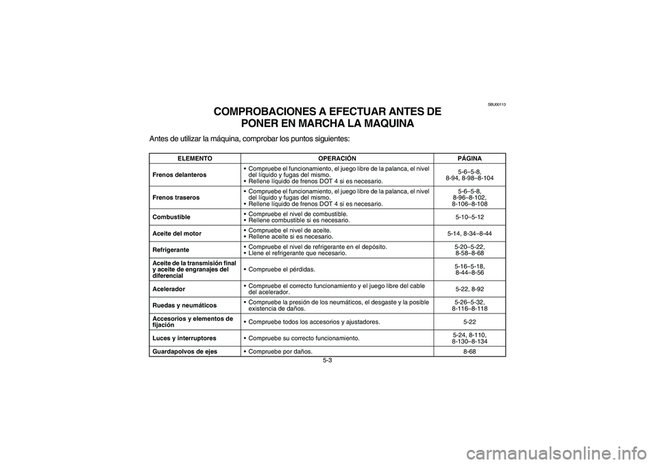 YAMAHA KODIAK 450 2005 Notices Demploi (in French) 5-3
SBU00113
COMPROBACIONES A EFECTUAR ANTES DE
PONER EN MARCHA LA MAQUINA
Antes de utilizar la máquina, comprobar los puntos siguientes:
ELEMENTO OPERACIÓNPÁGINA
Frenos delanterosCompruebe el fu YAMAHA KODIAK 450 2005 Notices Demploi (in French) 5-3
SBU00113
COMPROBACIONES A EFECTUAR ANTES DE
PONER EN MARCHA LA MAQUINA
Antes de utilizar la máquina, comprobar los puntos siguientes:
ELEMENTO OPERACIÓNPÁGINA
Frenos delanterosCompruebe el fu