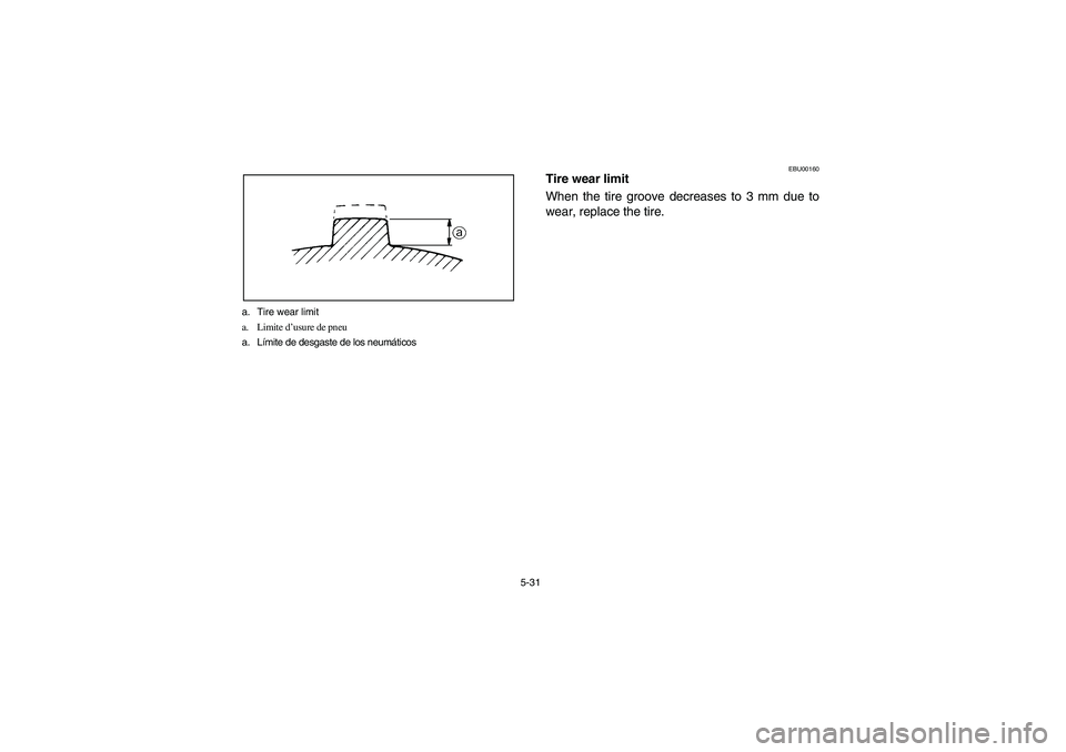 YAMAHA KODIAK 450 2005  Notices Demploi (in French) 5-31 a. Tire wear limit
a. Limite d’usure de pneu
a. Límite de desgaste de los neumáticos
EBU00160
Tire wear limit
When the tire groove decreases to 3 mm due to
wear, replace the tire.
U1D960.book