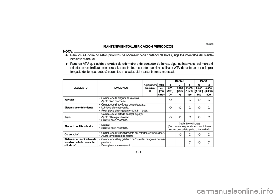 YAMAHA KODIAK 450 2005 Notices Demploi (in French) 8-13
SBU02621
MANTENIMIENTO/LUBRICACIÓN PERIÓDICOS
NOTA:_
Para los ATV que no están provistos de odómetro o de contador de horas, siga los intervalos del mante-
nimiento mensual.
Para los ATV YAMAHA KODIAK 450 2005 Notices Demploi (in French) 8-13
SBU02621
MANTENIMIENTO/LUBRICACIÓN PERIÓDICOS
NOTA:_
Para los ATV que no están provistos de odómetro o de contador de horas, siga los intervalos del mante-
nimiento mensual.
Para los ATV