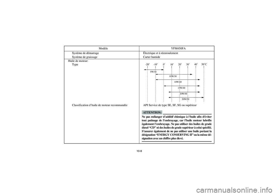 YAMAHA KODIAK 450 2005  Manuale de Empleo (in Spanish) 10-8
Système de démarrageÉlectrique et à réenroulement
Système de graissage Carter humide
Huile de moteur:
Type
Classification d’huile de moteur recommandée API Service de type SE, SF, SG ou 