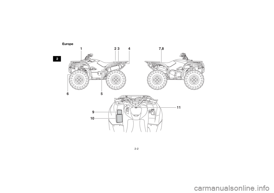 YAMAHA KODIAK 700 2020  Notices Demploi (in French) 2-2
2Europe
1
23 4
5
11
9
10
7,8
6
UB5K62F0.book  Page 2  Wednesday, May 8, 2019  11:51 AM 