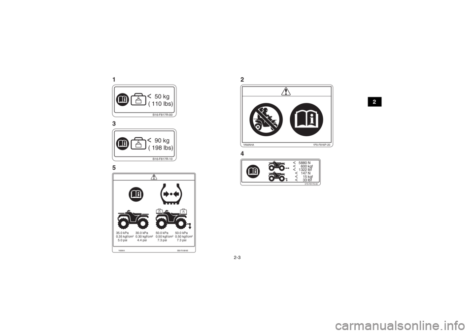 YAMAHA KODIAK 700 2020  Notices Demploi (in French) 2-3
2
<   5880 N<     600 kgf<   1322 lbf
  <   147 N
  <     15 kgf
  <     33 lbf
37S-F817S-00
B16-F817R-10<  90 kg
 ( 198 lbs)B16-F817R-00<  50 kg
 (  110  lbs)
1P0-F816P-20
YAMAHA
YAMAHA BB5-F816M
