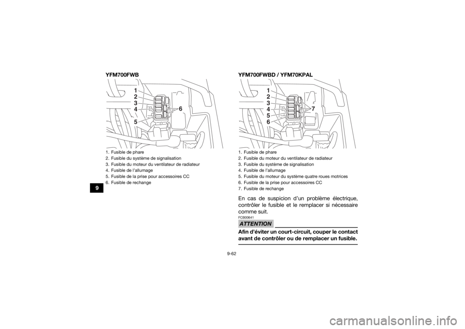 YAMAHA KODIAK 700 2020  Notices Demploi (in French) 9-62
9YFM700FWB YFM700FWBD / YFM70KPAL
En cas de suspicion d’un problème électrique,
contrôler le fusible et le remplacer si nécessaire
comme suit.
ATTENTIONFCB00641Afin d’éviter un court-cir