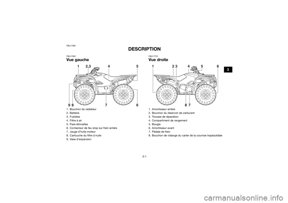 YAMAHA KODIAK 700 2019  Notices Demploi (in French) 3-1
3
FBU17681
DESCRIPTION
FBU17691Vue gauche
FBU17701Vue droite
1. Bouchon du radiateur
2. Batterie
3. Fusibles
4. Filtre à air
5. Pare-étincelles
6. Contacteur de feu stop sur frein arrière
7. Ja