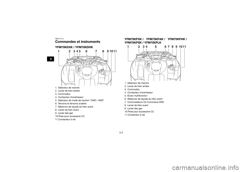 YAMAHA KODIAK 700 2019  Notices Demploi (in French) 3-2
3
FBU17715Commandes et instrumentsYFM70KDXK / YFM70KDHKYFM70KPXK / YFM70KPAK / YFM70KPHK /
YFM70KPSK / YFM70KPLK1. Sélecteur de marche
2. Levier de frein arrière
3. Commodos
4. Contacteur d’av