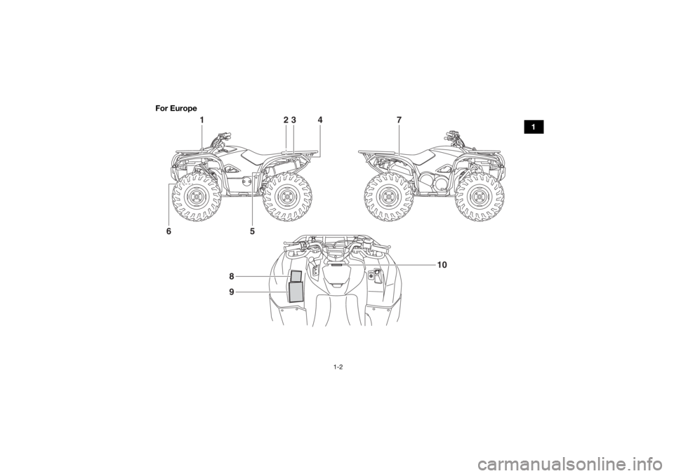 YAMAHA KODIAK 700 2017  Owners Manual 1-2
1
For Europe
1
23 4
5
10
8
9
7
6
UB1661E0.book  Page 2  Thursday, May 12, 2016  2:47 PM 