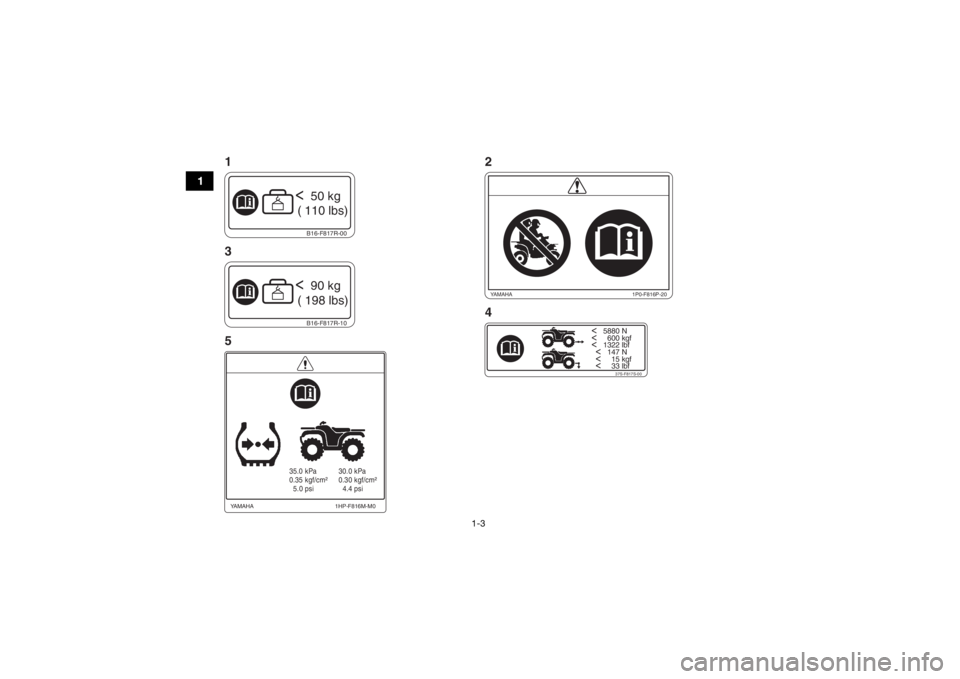 YAMAHA KODIAK 700 2017  Owners Manual 1-3
1
<   5880 N<     600 kgf<   1322 lbf
  <   147 N
  <     15 kgf
  <     33 lbf
37S-F817S-00
B16-F817R-10<  90 kg
 ( 198 lbs)
35.0 kPa
0.35 kgf/cm²
  5.0 psi 30.0 kPa
0.30 kgf/cm²
  4.4 psi
1HP-
