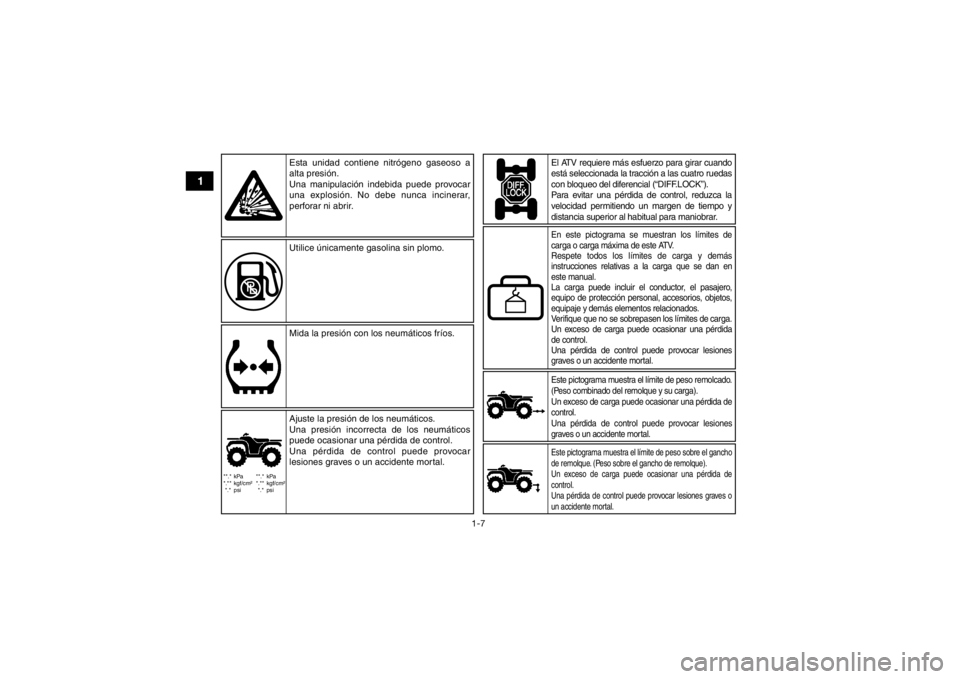 YAMAHA KODIAK 700 2017  Manuale de Empleo (in Spanish) 1-7
1
**.* kPa
*.** kgf/cm²*.* psi **.* kPa
*.** kgf/cm²
*.* psi
Este pictograma muestra el límite de peso remolcado. 
(Peso combinado del remolque y su carga).
Un exceso de carga puede ocasionar u