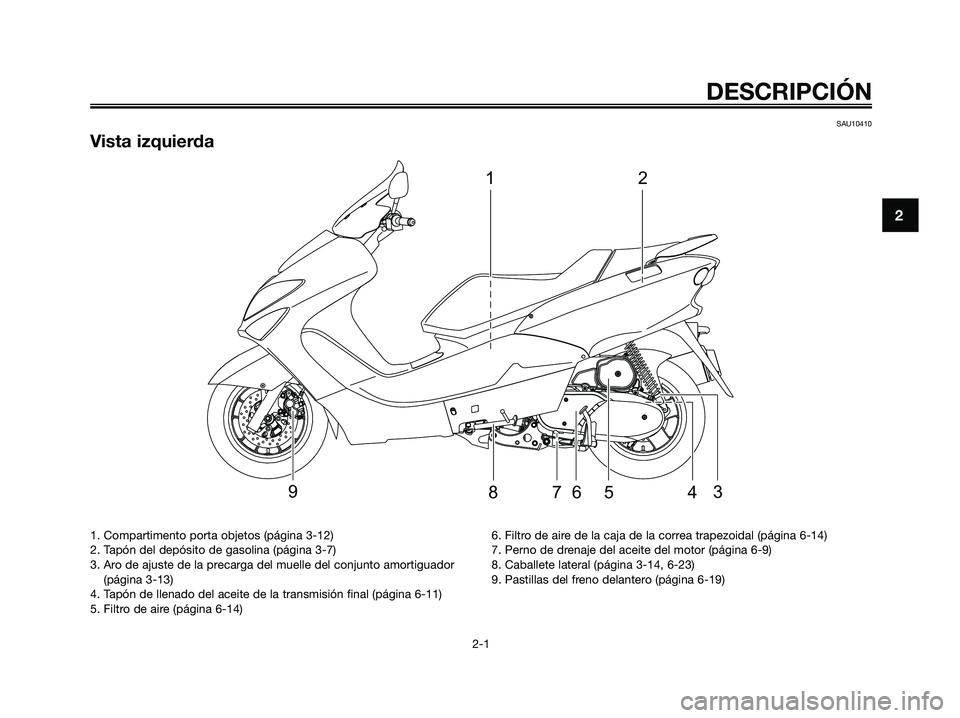 YAMAHA MAJESTY 125 2009  Manuale de Empleo (in Spanish) SAU10410
Vista izquierda
21
3
45 6789
DESCRIPCIÓN
2-1
2
1. Compartimento porta objetos (página 3-12)
2. Tapón del depósito de gasolina (página 3-7)
3. Aro de ajuste de la precarga del muelle del 