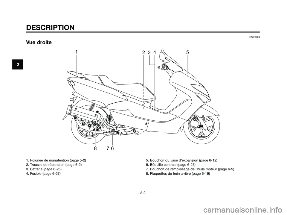 YAMAHA MAJESTY 125 2009  Notices Demploi (in French) FAU10420
Vue droite
12345
678
DESCRIPTION
2-2
2
1. Poignée de manutention (page 5-2)
2. Trousse de réparation (page 6-2)
3. Batterie (page 6-25)
4. Fusible (page 6-27)5. Bouchon du vase d’expansio