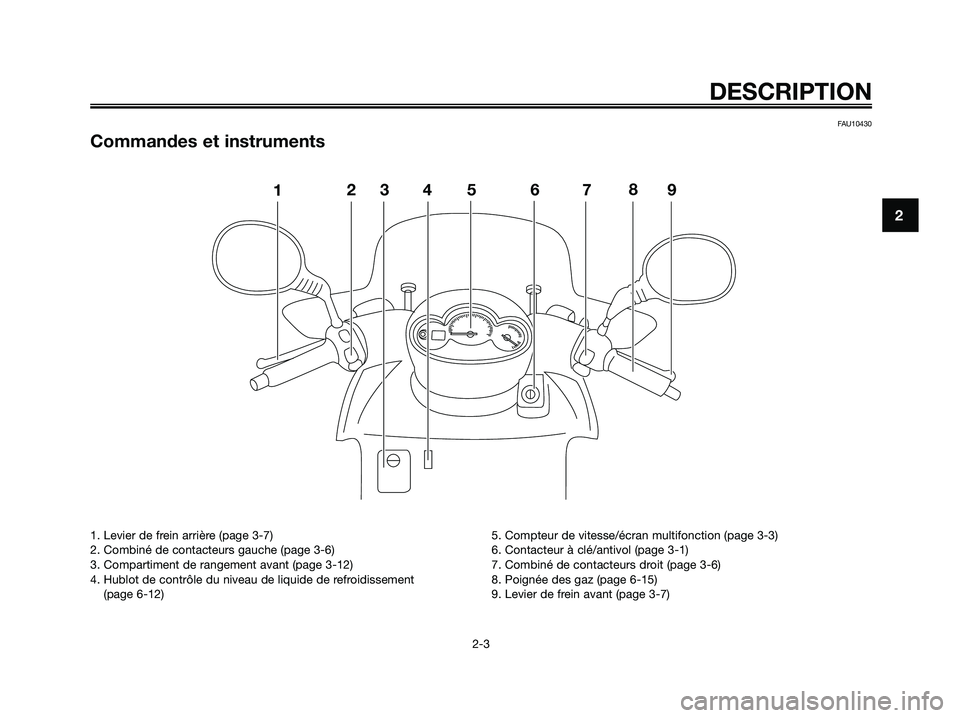 YAMAHA MAJESTY 125 2009  Notices Demploi (in French) FAU10430
Commandes et instruments
123546798
DESCRIPTION
2-3
2
1. Levier de frein arrière (page 3-7)
2. Combiné de contacteurs gauche (page 3-6)
3. Compartiment de rangement avant (page 3-12)
4. Hubl