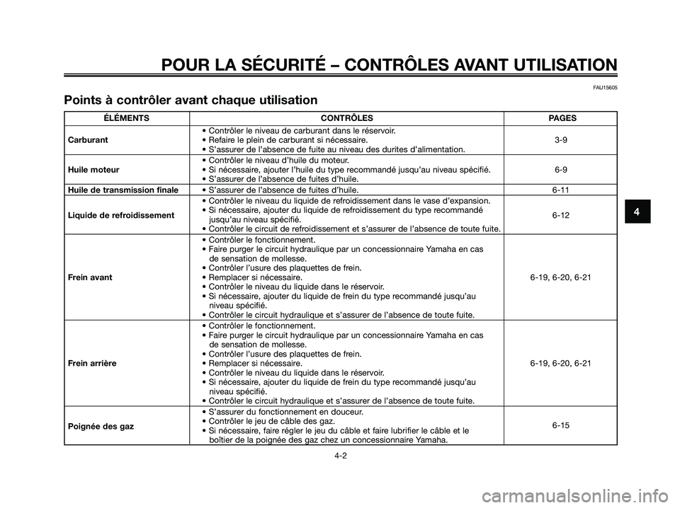 YAMAHA MAJESTY 125 2009  Notices Demploi (in French) POUR LA SÉCURITÉ – CONTRÔLES AVANT UTILISATION
4-2
4
FAU15605
Points à contrôler avant chaque utilisation
ÉLÉMENTS CONTRÔLES PAGES
• Contrôler le niveau de carburant dans le réservoir.
C