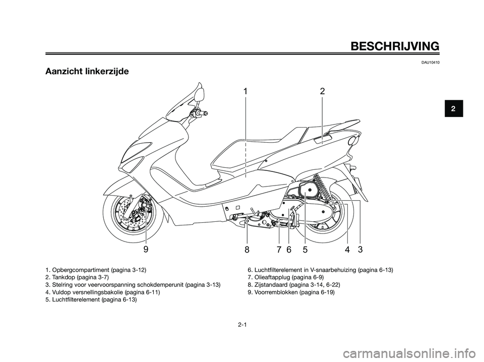 YAMAHA MAJESTY 125 2009  Instructieboekje (in Dutch) DAU10410
Aanzicht linkerzijde
21
3
45 6789
BESCHRIJVING
2-1
2
1. Opbergcompartiment (pagina 3-12)
2. Tankdop (pagina 3-7)
3. Stelring voor veervoorspanning schokdemperunit (pagina 3-13)
4. Vuldop vers