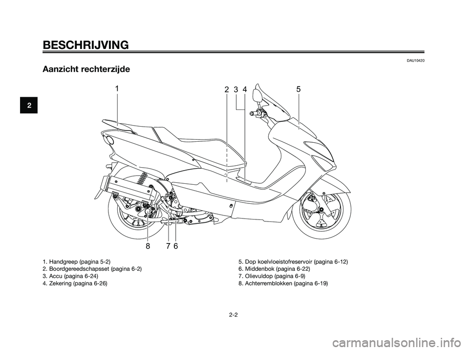 YAMAHA MAJESTY 125 2009  Instructieboekje (in Dutch) DAU10420
Aanzicht rechterzijde
12345
678
BESCHRIJVING
2-2
2
1. Handgreep (pagina 5-2)
2. Boordgereedschapsset (pagina 6-2)
3. Accu (pagina 6-24)
4. Zekering (pagina 6-26)5. Dop koelvloeistofreservoir 