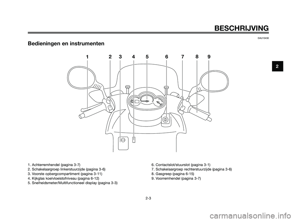 YAMAHA MAJESTY 125 2009  Instructieboekje (in Dutch) DAU10430
Bedieningen en instrumenten
123546798
BESCHRIJVING
2-3
2
1. Achterremhendel (pagina 3-7)
2. Schakelaargroep linkerstuurzijde (pagina 3-6)
3. Voorste opbergcompartiment (pagina 3-11)
4. Kijkgl