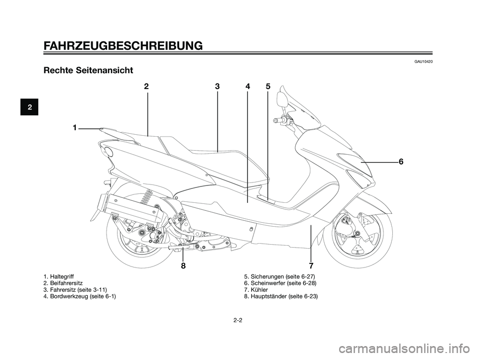 YAMAHA MAJESTY 125 2007  Manuale de Empleo (in Spanish) GAU10420
Rechte Seitenansicht
2
FAHRZEUGBESCHREIBUNG
2-2
Å
@Å@Å
@Å@
12345
6
7 8
1. Haltegriff
2. Beifahrersitz
3. Fahrersitz (seite 3-11)
4. Bordwerkzeug (seite 6-1)5. Sicherungen (seite 6-27)
6. 