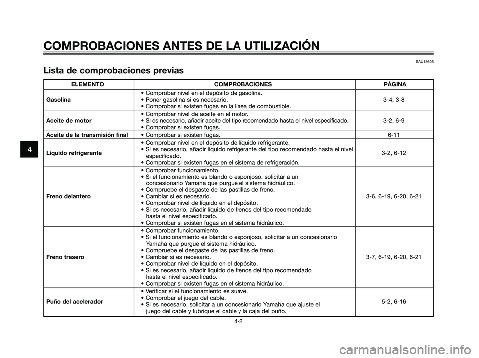 YAMAHA MAJESTY 125 2008 Manuale de Empleo (in Spanish) 4
COMPROBACIONES ANTES DE LA UTILIZACIÓN
4-2
SAU15605
Lista de comprobaciones previas
ELEMENTO COMPROBACIONES PÁGINA
• Comprobar nivel en el depósito de gasolina.
Gasolina• Poner gasolina si es YAMAHA MAJESTY 125 2008 Manuale de Empleo (in Spanish) 4
COMPROBACIONES ANTES DE LA UTILIZACIÓN
4-2
SAU15605
Lista de comprobaciones previas
ELEMENTO COMPROBACIONES PÁGINA
• Comprobar nivel en el depósito de gasolina.
Gasolina• Poner gasolina si es