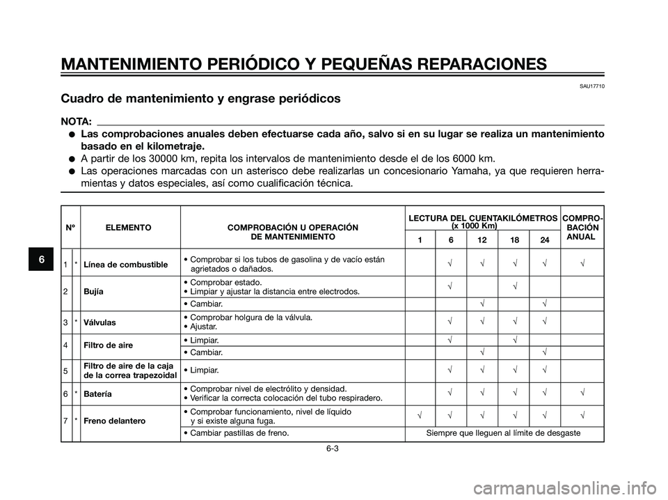 YAMAHA MAJESTY 125 2008 Manuale de Empleo (in Spanish) 6
MANTENIMIENTO PERIÓDICO Y PEQUEÑAS REPARACIONES
6-3
SAU17710
Cuadro de mantenimiento y engrase periódicos
NOTA:
Las comprobaciones anuales deben efectuarse cada año, salvo si en su lugar se rea YAMAHA MAJESTY 125 2008 Manuale de Empleo (in Spanish) 6
MANTENIMIENTO PERIÓDICO Y PEQUEÑAS REPARACIONES
6-3
SAU17710
Cuadro de mantenimiento y engrase periódicos
NOTA:
Las comprobaciones anuales deben efectuarse cada año, salvo si en su lugar se rea