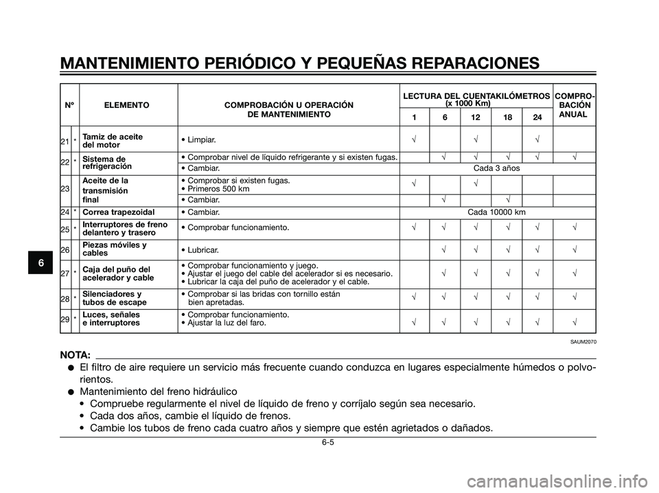 YAMAHA MAJESTY 125 2008 Manuale de Empleo (in Spanish) 6
MANTENIMIENTO PERIÓDICO Y PEQUEÑAS REPARACIONES
LECTURA DEL CUENTAKILÓMETROS COMPRO-
Nº ELEMENTO COMPROBACIÓN U OPERACIÓN (x 1000 Km)
BACIÓN
DE MANTENIMIENTO
1 6 12 18 24ANUAL
21 *Tamiz de a YAMAHA MAJESTY 125 2008 Manuale de Empleo (in Spanish) 6
MANTENIMIENTO PERIÓDICO Y PEQUEÑAS REPARACIONES
LECTURA DEL CUENTAKILÓMETROS COMPRO-
Nº ELEMENTO COMPROBACIÓN U OPERACIÓN (x 1000 Km)
BACIÓN
DE MANTENIMIENTO
1 6 12 18 24ANUAL
21 *Tamiz de a