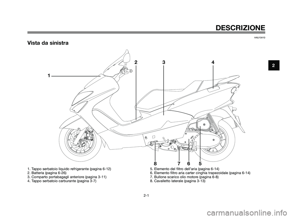 YAMAHA MAJESTY 125 2007  Manuale duso (in Italian) HAU10410
Vista da sinistra
2
DESCRIZIONE
2-1
 @ @ @ @
123 4
5 6 7 8
1. Tappo serbatoio liquido refrigerante (pagina 6-12)
2. Batteria (pagina 6-26)
3. Comparto portabagagli anteriore (pagina 3-11)
4. 