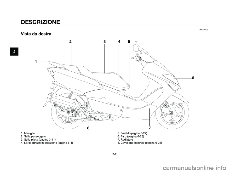 YAMAHA MAJESTY 125 2007  Manuale duso (in Italian) HAU10420
Vista da destra
2
DESCRIZIONE
2-2
Å
@Å@Å
@Å@
12345
6
7 8
1. Maniglia 
2. Sella passeggero
3. Sella pilota (pagina 3-11)
4. Kit di attrezzi in dotazione (pagina 6-1)5. Fusibili (pagina 6-2