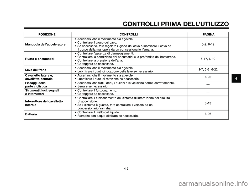 YAMAHA MAJESTY 125 2007 Manuale duso (in Italian) 4
CONTROLLI PRIMA DELL’UTILIZZO
4-3
POSIZIONE CONTROLLI PAGINA
• Accertarsi che il movimento sia agevole.
Manopola dell’acceleratore• Controllare il gioco del cavo.
5-2, 6-12
• Se necessario YAMAHA MAJESTY 125 2007 Manuale duso (in Italian) 4
CONTROLLI PRIMA DELL’UTILIZZO
4-3
POSIZIONE CONTROLLI PAGINA
• Accertarsi che il movimento sia agevole.
Manopola dell’acceleratore• Controllare il gioco del cavo.
5-2, 6-12
• Se necessario