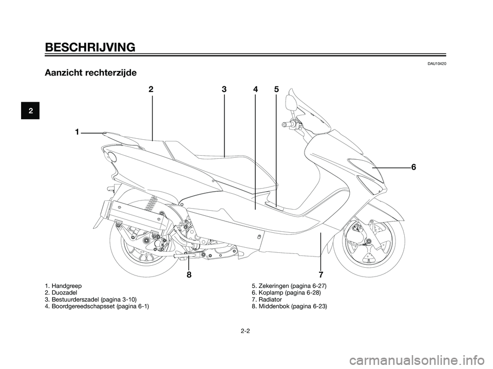 YAMAHA MAJESTY 125 2008  Instructieboekje (in Dutch) DAU10420
Aanzicht rechterzijde
2
BESCHRIJVING
2-2
Å
@Å@Å
@Å@
12345
6
7 8
1. Handgreep
2. Duozadel
3. Bestuurderszadel (pagina 3-10)
4. Boordgereedschapsset (pagina 6-1)5. Zekeringen (pagina 6-27)
