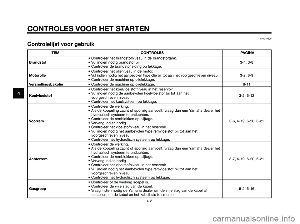 YAMAHA MAJESTY 125 2008 Instructieboekje (in Dutch) 4
CONTROLES VOOR HET STARTEN
4-2
DAU15605
Controlelijst voor gebruik
ITEM CONTROLES PAGINA
• Controleer het brandstofniveau in de brandstoftank.
Brandstof• Vul indien nodig brandstof bij. 3-4, 3-8 YAMAHA MAJESTY 125 2008 Instructieboekje (in Dutch) 4
CONTROLES VOOR HET STARTEN
4-2
DAU15605
Controlelijst voor gebruik
ITEM CONTROLES PAGINA
• Controleer het brandstofniveau in de brandstoftank.
Brandstof• Vul indien nodig brandstof bij. 3-4, 3-8