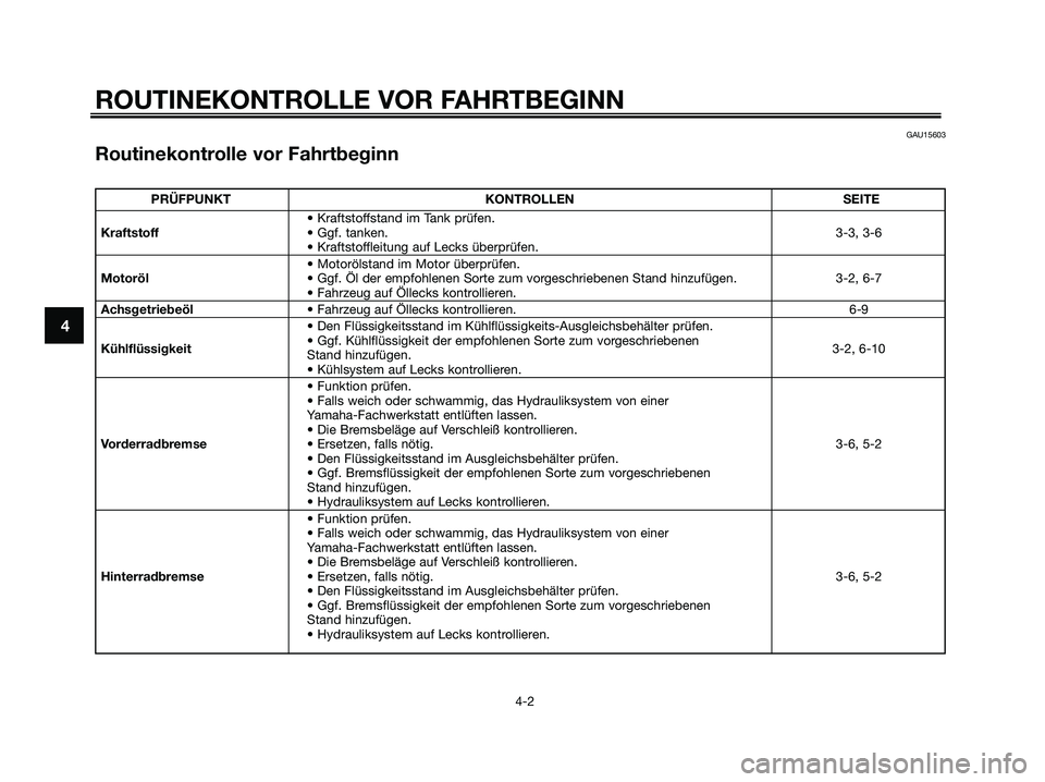 YAMAHA MAJESTY 125 2006 Betriebsanleitungen (in German) 4
GAU15603
Routinekontrolle vor Fahrtbeginn
ROUTINEKONTROLLE VOR FAHRTBEGINN
4-2
PRÜFPUNKT KONTROLLEN SEITE
• Kraftstoffstand im Tank prüfen.
Kraftstoff• Ggf. tanken.3-3, 3-6
• Kraftstoffleitu YAMAHA MAJESTY 125 2006 Betriebsanleitungen (in German) 4
GAU15603
Routinekontrolle vor Fahrtbeginn
ROUTINEKONTROLLE VOR FAHRTBEGINN
4-2
PRÜFPUNKT KONTROLLEN SEITE
• Kraftstoffstand im Tank prüfen.
Kraftstoff• Ggf. tanken.3-3, 3-6
• Kraftstoffleitu