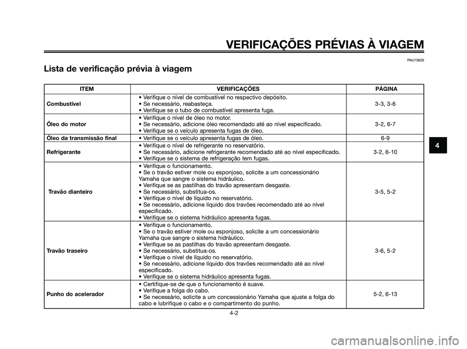 YAMAHA MAJESTY 125 2006 Manual de utilização (in Portuguese) PAU15603
Lista de verificação prévia à viagem
VERIFICAÇÕES PRÉVIAS À VIAGEM
4-2
4
ITEM VERIFICAÇÕES PÁGINA
• Verifique o nível de combustível no respectivo depósito.
Combustível• Se YAMAHA MAJESTY 125 2006 Manual de utilização (in Portuguese) PAU15603
Lista de verificação prévia à viagem
VERIFICAÇÕES PRÉVIAS À VIAGEM
4-2
4
ITEM VERIFICAÇÕES PÁGINA
• Verifique o nível de combustível no respectivo depósito.
Combustível• Se
