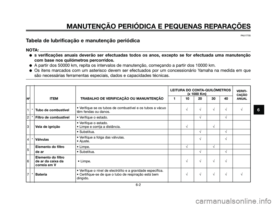 YAMAHA MAJESTY 125 2006 Manual de utilização (in Portuguese) PAU17705
Tabela de lubrificação e manutenção periódica
NOTA:
s verificações anuais deverão ser efectuadas todos os anos, excepto se for efectuada uma manutenção
com base nos quilómetros pe YAMAHA MAJESTY 125 2006 Manual de utilização (in Portuguese) PAU17705
Tabela de lubrificação e manutenção periódica
NOTA:
s verificações anuais deverão ser efectuadas todos os anos, excepto se for efectuada uma manutenção
com base nos quilómetros pe