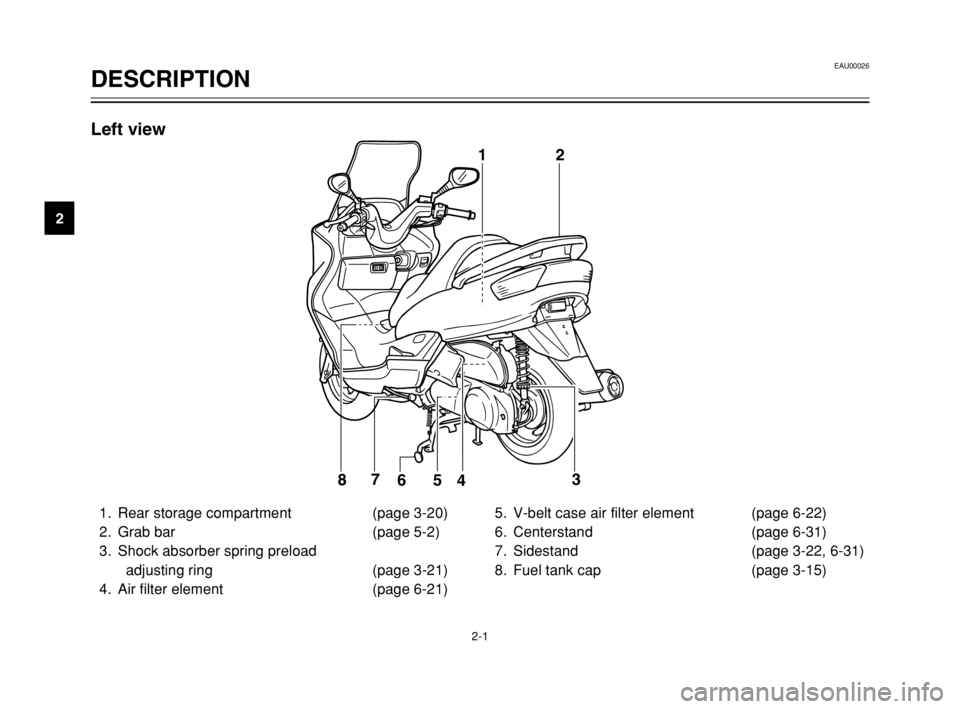 YAMAHA MAJESTY 250 2003  Owners Manual 2-1
EAU00026
DESCRIPTIONPart locations
2
1. Rear storage compartment  (page 3-20)
2. Grab bar  (page 5-2)
3. Shock absorber spring preload
adjusting ring  (page 3-21)
4. Air filter element  (page 6-21