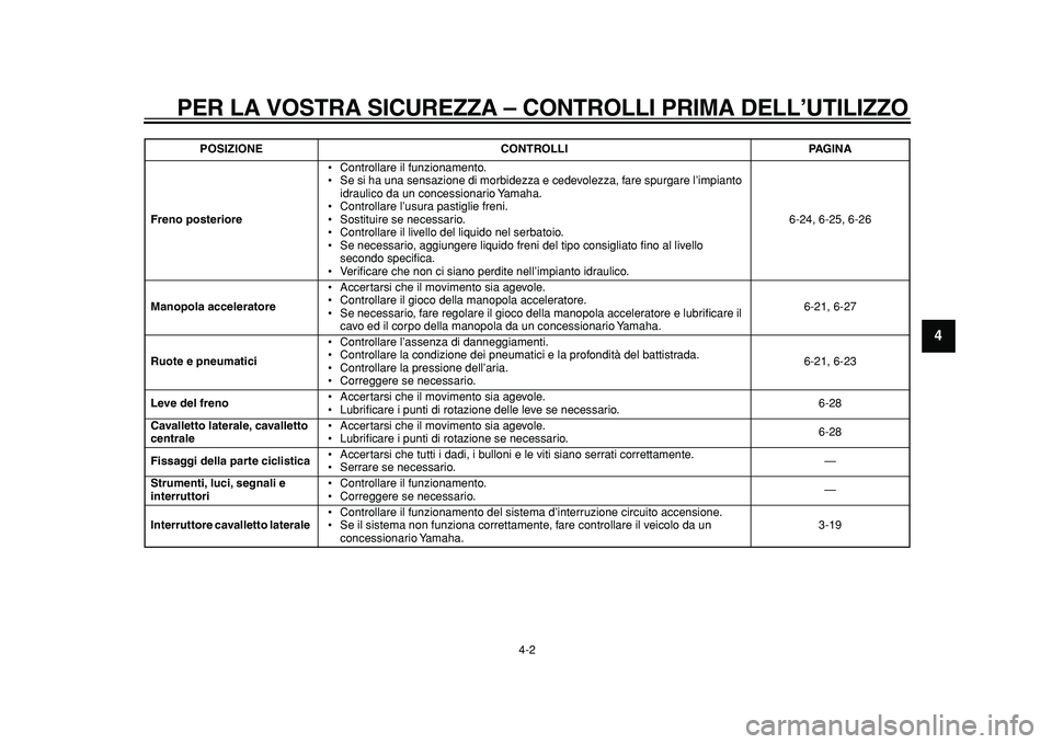 YAMAHA MAJESTY 400 2011  Manuale duso (in Italian)  
PER LA VOSTRA SICUREZZA – CONTROLLI PRIMA DELL’UTILIZZO 
4-2 
2
3
45
6
7
8
9
 
Freno posteriore 
• Controllare il funzionamento.
• Se si ha una sensazione di morbidezza e cedevolezza, fare s