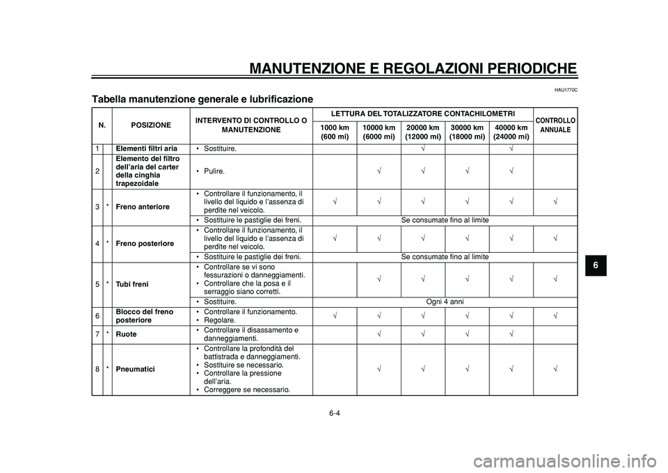 YAMAHA MAJESTY 400 2011 Manuale duso (in Italian)
MANUTENZIONE E REGOLAZIONI PERIODICHE
6-4
2
3
4
5
67
8
9
HAU1770C
Tabella manutenzione generale e lubrificazione
N. POSIZIONEINTERVENTO DI CONTROLLO O
MANUTENZIONELETTURA DEL TOTALIZZATORE C YAMAHA MAJESTY 400 2011 Manuale duso (in Italian)
MANUTENZIONE E REGOLAZIONI PERIODICHE
6-4
2
3
4
5
67
8
9
HAU1770C
Tabella manutenzione generale e lubrificazione
N. POSIZIONEINTERVENTO DI CONTROLLO O
MANUTENZIONELETTURA DEL TOTALIZZATORE C