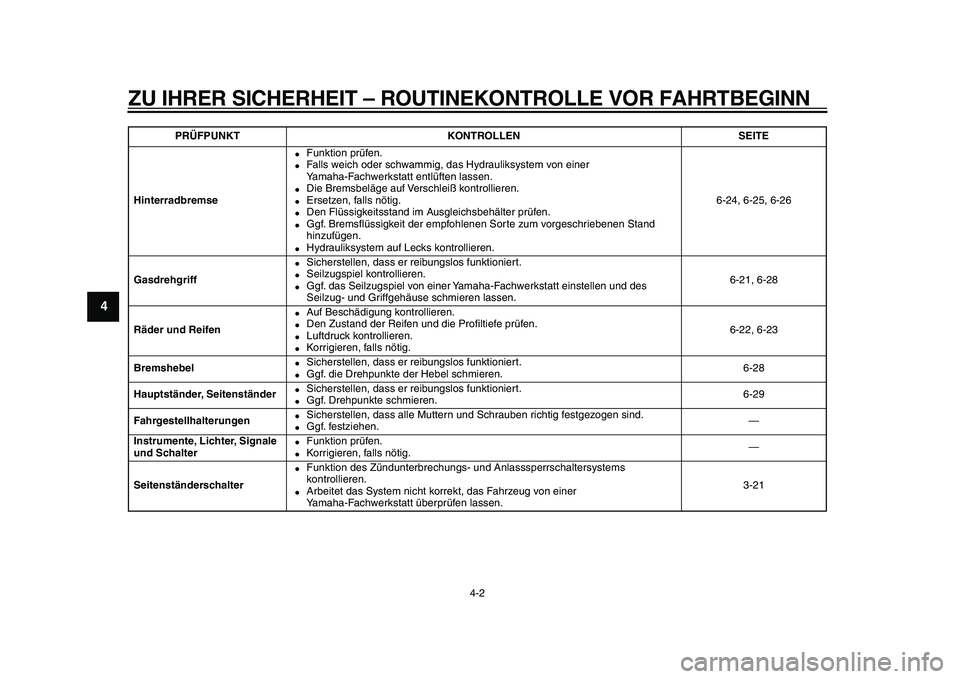 YAMAHA MAJESTY 400 2010  Betriebsanleitungen (in German)  
ZU IHRER SICHERHEIT – ROUTINEKONTROLLE VOR FAHRTBEGINN 
4-2 
1
2
3
4
5
6
7
8
9
 
Hinterradbremse 
 
Funktion prüfen. 
 
Falls weich oder schwammig, das Hydrauliksystem von einer 
Yamaha-Fachwer