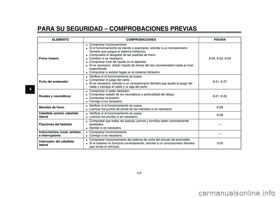 YAMAHA MAJESTY 400 2010 Manuale de Empleo (in Spanish)
PARA SU SEGURIDAD – COMPROBACIONES PREVIAS
4-2
1
2
3
4
5
6
7
8
9
Freno trasero
Comprobar funcionamiento.
Si el funcionamiento es blando o esponjoso, solicitar a un concesionario
Yamah YAMAHA MAJESTY 400 2010 Manuale de Empleo (in Spanish)
PARA SU SEGURIDAD – COMPROBACIONES PREVIAS
4-2
1
2
3
4
5
6
7
8
9
Freno trasero
Comprobar funcionamiento.
Si el funcionamiento es blando o esponjoso, solicitar a un concesionario
Yamah