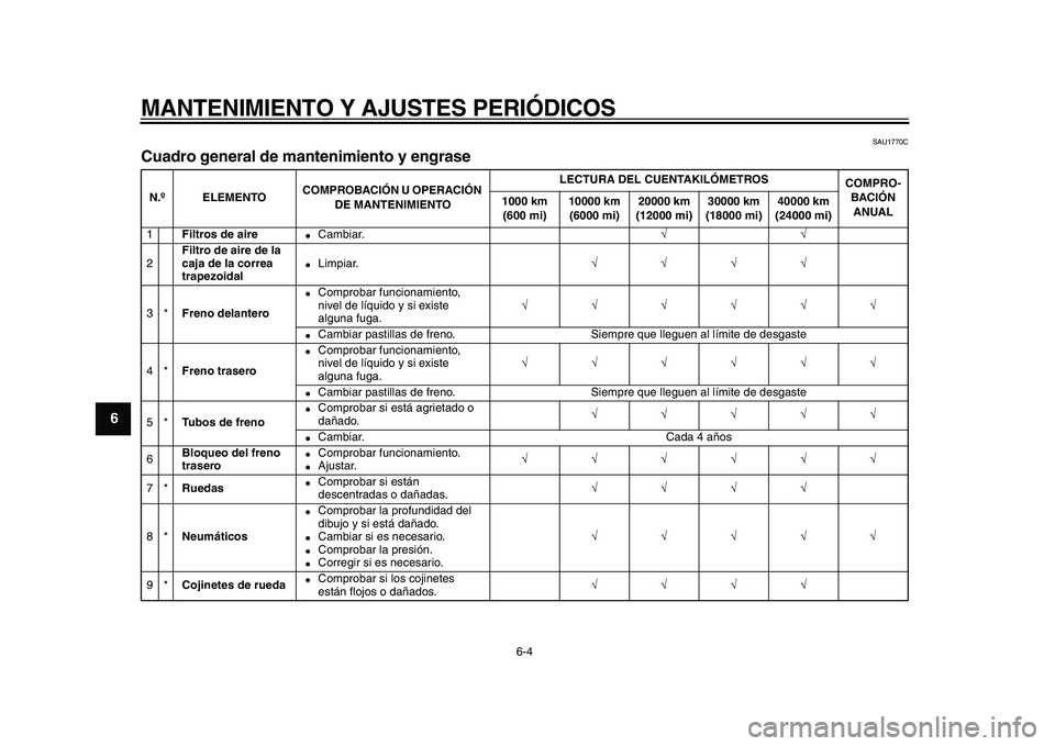 YAMAHA MAJESTY 400 2010 Manuale de Empleo (in Spanish)
MANTENIMIENTO Y AJUSTES PERIÓDICOS
6-4
1
2
3
4
5
6
7
8
9
SAU1770C
Cuadro general de mantenimiento y engrase
N.ºELEMENTOCOMPROBACIÓN U OPERACIÓN
DE MANTENIMIENTOLECTURA DEL CUENTAKILÓMET YAMAHA MAJESTY 400 2010 Manuale de Empleo (in Spanish)
MANTENIMIENTO Y AJUSTES PERIÓDICOS
6-4
1
2
3
4
5
6
7
8
9
SAU1770C
Cuadro general de mantenimiento y engrase
N.ºELEMENTOCOMPROBACIÓN U OPERACIÓN
DE MANTENIMIENTOLECTURA DEL CUENTAKILÓMET