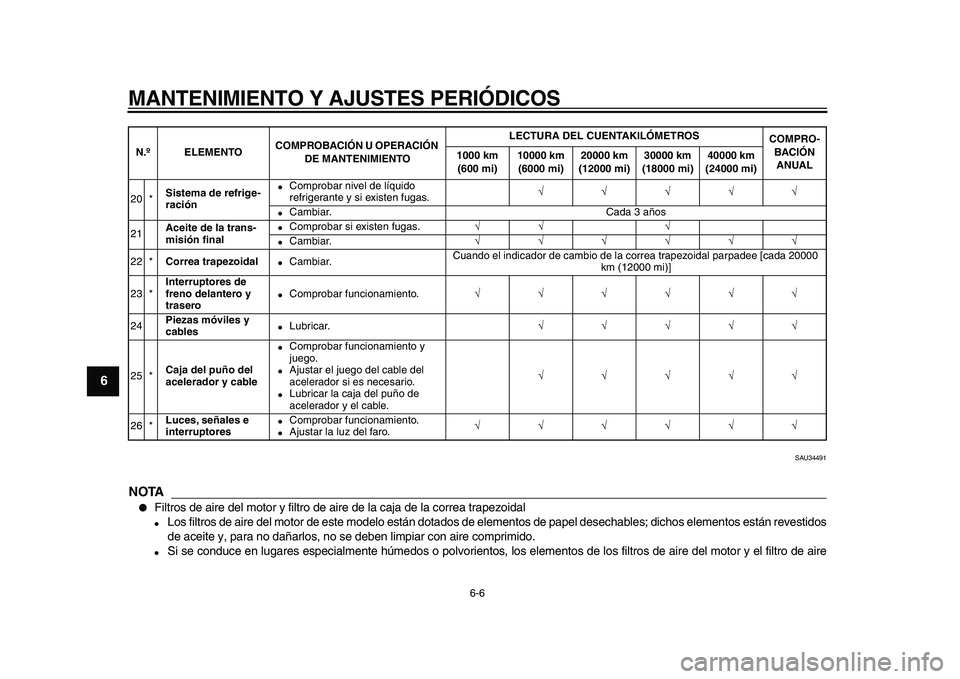 YAMAHA MAJESTY 400 2010 Manuale de Empleo (in Spanish)
MANTENIMIENTO Y AJUSTES PERIÓDICOS
6-6
1
2
3
4
5
6
7
8
9
SAU34491
NOTA
Filtros de aire del motor y filtro de aire de la caja de la correa trapezoidal
Los filtros de aire del motor de e YAMAHA MAJESTY 400 2010 Manuale de Empleo (in Spanish)
MANTENIMIENTO Y AJUSTES PERIÓDICOS
6-6
1
2
3
4
5
6
7
8
9
SAU34491
NOTA
Filtros de aire del motor y filtro de aire de la caja de la correa trapezoidal
Los filtros de aire del motor de e