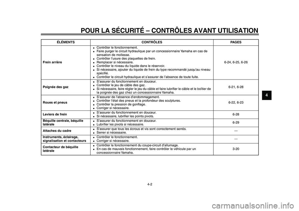 YAMAHA MAJESTY 400 2009 Notices Demploi (in French)
POUR LA SÉCURITÉ – CONTRÔLES AVANT UTILISATION
4-2
2
3
45
6
7
8
9
Frein arrière
Contrôler le fonctionnement.
Faire purger le circuit hydraulique par un concessionnaire Yamaha en c YAMAHA MAJESTY 400 2009 Notices Demploi (in French)
POUR LA SÉCURITÉ – CONTRÔLES AVANT UTILISATION
4-2
2
3
45
6
7
8
9
Frein arrière
Contrôler le fonctionnement.
Faire purger le circuit hydraulique par un concessionnaire Yamaha en c