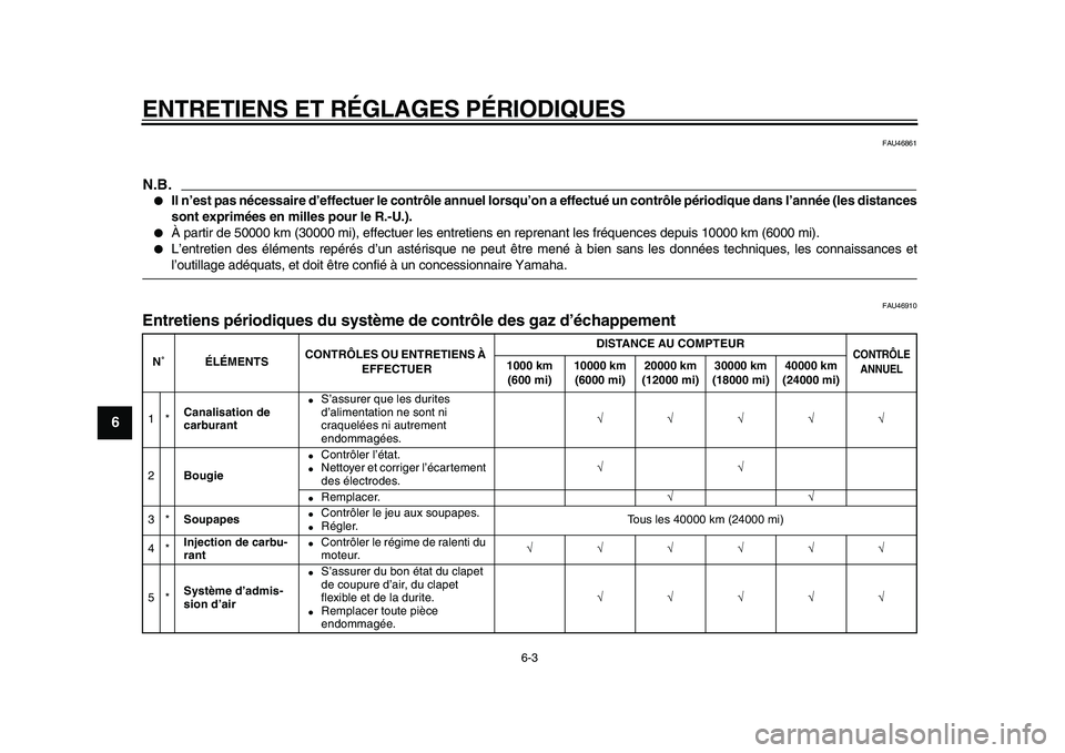 YAMAHA MAJESTY 400 2009 Notices Demploi (in French)
ENTRETIENS ET RÉGLAGES PÉRIODIQUES
6-3
1
2
3
4
5
6
7
8
9
FAU46861
N.B.
Il n’est pas nécessaire d’effectuer le contrôle annuel lorsqu’on a effectué un contrôle périodique dans l YAMAHA MAJESTY 400 2009 Notices Demploi (in French)
ENTRETIENS ET RÉGLAGES PÉRIODIQUES
6-3
1
2
3
4
5
6
7
8
9
FAU46861
N.B.
Il n’est pas nécessaire d’effectuer le contrôle annuel lorsqu’on a effectué un contrôle périodique dans l