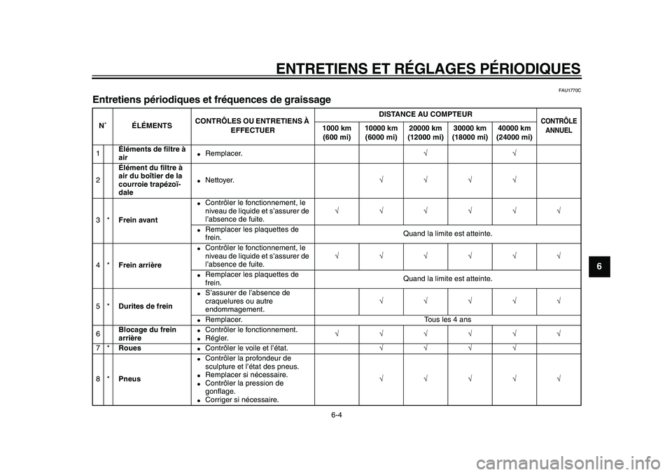 YAMAHA MAJESTY 400 2009 Notices Demploi (in French)
ENTRETIENS ET RÉGLAGES PÉRIODIQUES
6-4
2
3
4
5
67
8
9
FAU1770C
Entretiens périodiques et fréquences de graissage
N˚ÉLÉMENTSCONTRÔLES OU ENTRETIENS À
EFFECTUERDISTANCE AU COMPTEUR
C YAMAHA MAJESTY 400 2009 Notices Demploi (in French)
ENTRETIENS ET RÉGLAGES PÉRIODIQUES
6-4
2
3
4
5
67
8
9
FAU1770C
Entretiens périodiques et fréquences de graissage
N˚ÉLÉMENTSCONTRÔLES OU ENTRETIENS À
EFFECTUERDISTANCE AU COMPTEUR
C