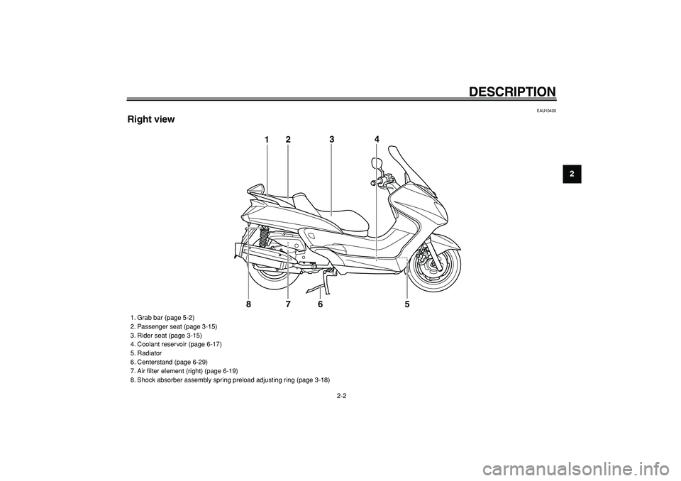 YAMAHA MAJESTY 400 2008  Owners Manual  
DESCRIPTION 
2-2 
2
3
4
5
6
7
8
9
 
EAU10420 
Right view
5 123
4
7
6
8
 
1. Grab bar (page 5-2)
2. Passenger seat (page 3-15)
3. Rider seat (page 3-15)
4. Coolant reservoir (page 6-17)
5. Radiator
6