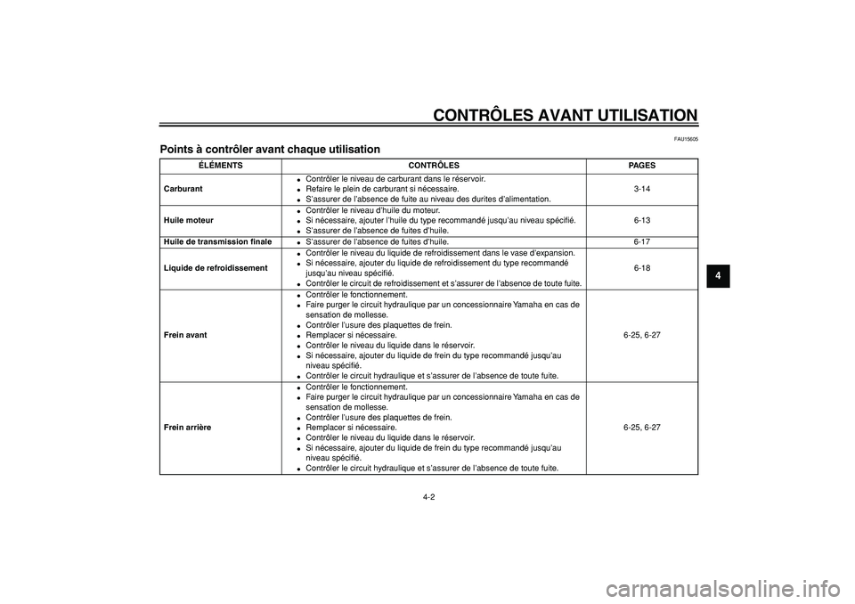 YAMAHA MAJESTY 400 2008 Notices Demploi (in French)
CONTRÔLES AVANT UTILISATION
4-2
2
3
45
6
7
8
9
FAU15605
Points à contrôler avant chaque utilisation
ÉLÉMENTS CONTRÔLES PAGES
Carburant
Contrôler le niveau de carburant dans le rés YAMAHA MAJESTY 400 2008 Notices Demploi (in French)
CONTRÔLES AVANT UTILISATION
4-2
2
3
45
6
7
8
9
FAU15605
Points à contrôler avant chaque utilisation
ÉLÉMENTS CONTRÔLES PAGES
Carburant
Contrôler le niveau de carburant dans le rés