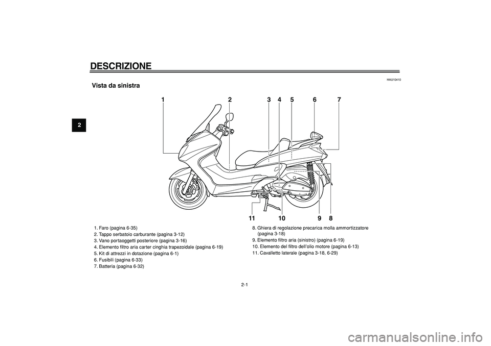 YAMAHA MAJESTY 400 2008  Manuale duso (in Italian)  
2-1 
1
2
3
4
5
6
7
8
9
 
DESCRIZIONE 
 
HAU10410 
Vista da sinistra
10 1
2
3
5
67
8
4
11
9
 
1. Faro (pagina 6-35)
2. Tappo serbatoio carburante (pagina 3-12)
3. Vano portaoggetti posteriore (pagina