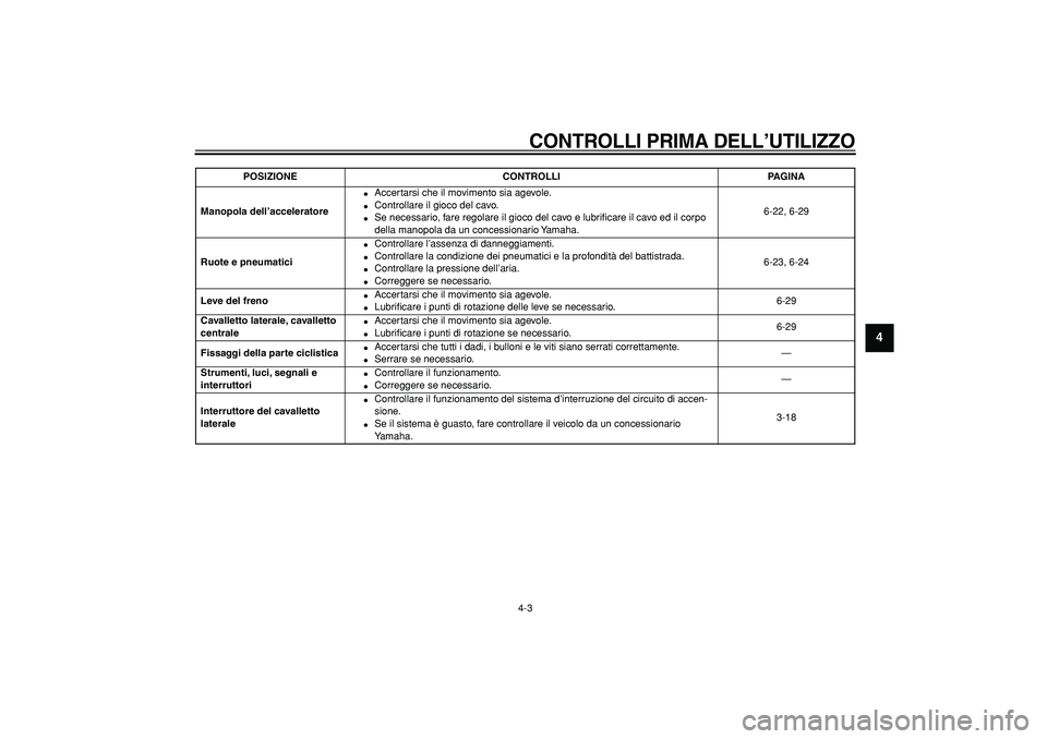 YAMAHA MAJESTY 400 2008 Manuale duso (in Italian)
CONTROLLI PRIMA DELL’UTILIZZO
4-3
2
3
45
6
7
8
9
Manopola dell’acceleratore
Accertarsi che il movimento sia agevole.
Controllare il gioco del cavo.
Se necessario, fare regolare YAMAHA MAJESTY 400 2008 Manuale duso (in Italian)
CONTROLLI PRIMA DELL’UTILIZZO
4-3
2
3
45
6
7
8
9
Manopola dell’acceleratore
Accertarsi che il movimento sia agevole.
Controllare il gioco del cavo.
Se necessario, fare regolare