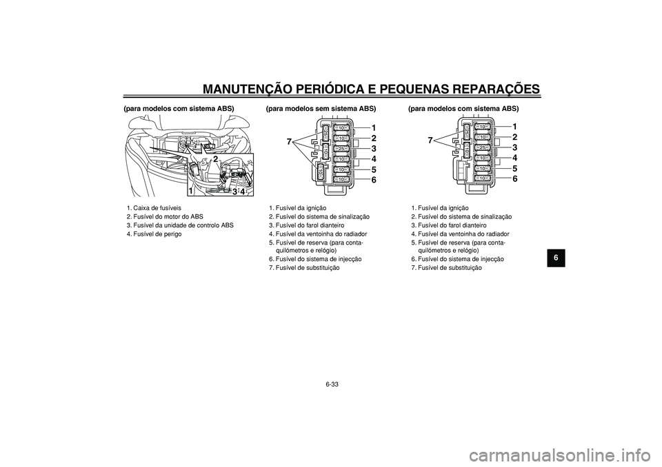 YAMAHA MAJESTY 400 2008  Manual de utilização (in Portuguese)  
MANUTENÇÃO PERIÓDICA E PEQUENAS REPARAÇÕES 
6-33 
2
3
4
5
67
8
9
 
(para modelos com sistema ABS) (para modelos sem sistema ABS) (para modelos com sistema ABS) 
1. Caixa de fusíveis
2. Fusíve